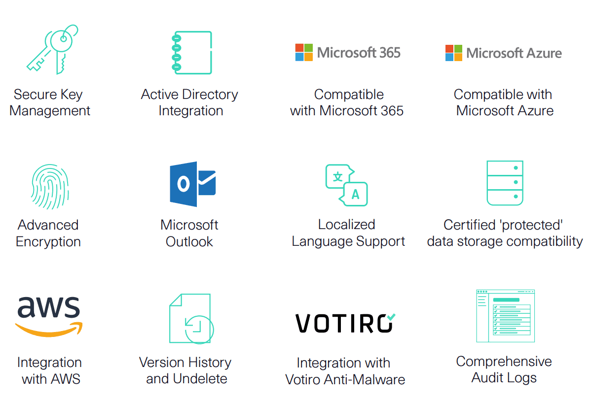 Suredrop features and benefits