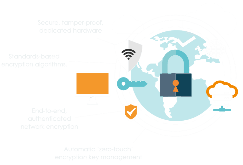 high assurance encryption infographic Senetas