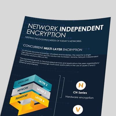 Network Independent Encryption Infographic