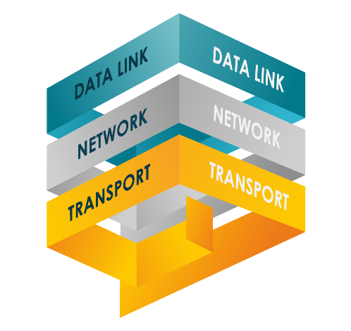 Senetas Network Independent Encryption